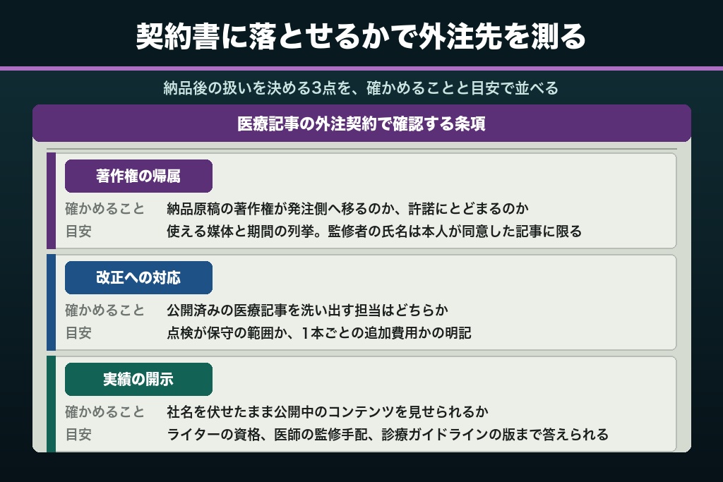 第10章 契約条件で比べる医療 記事制作の外注先|著作権・改正対応・実績開示の3点