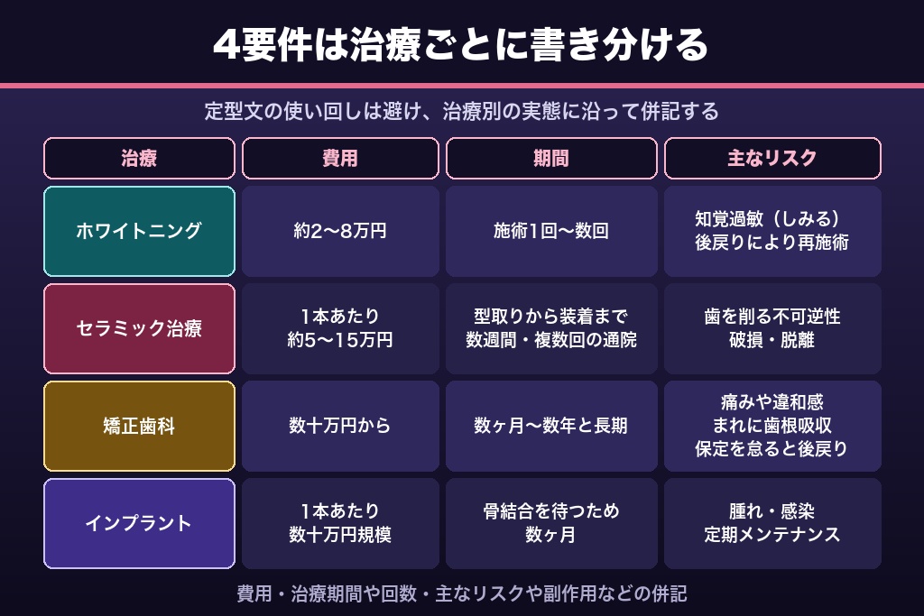 第4章 症例写真をガイドライン抵触ゼロで検索資産化する実装手順