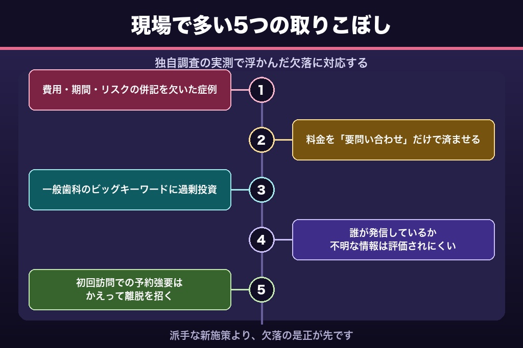 第7章 自由診療ならではの審美歯科SEO5つの誤算｜仕上がり・指名・料金の落とし穴