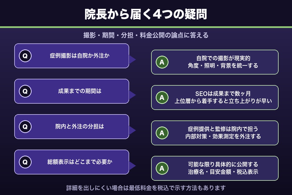 第10章 症例撮影・費用・内製vs外注｜院長から届く審美歯科SEOの疑問