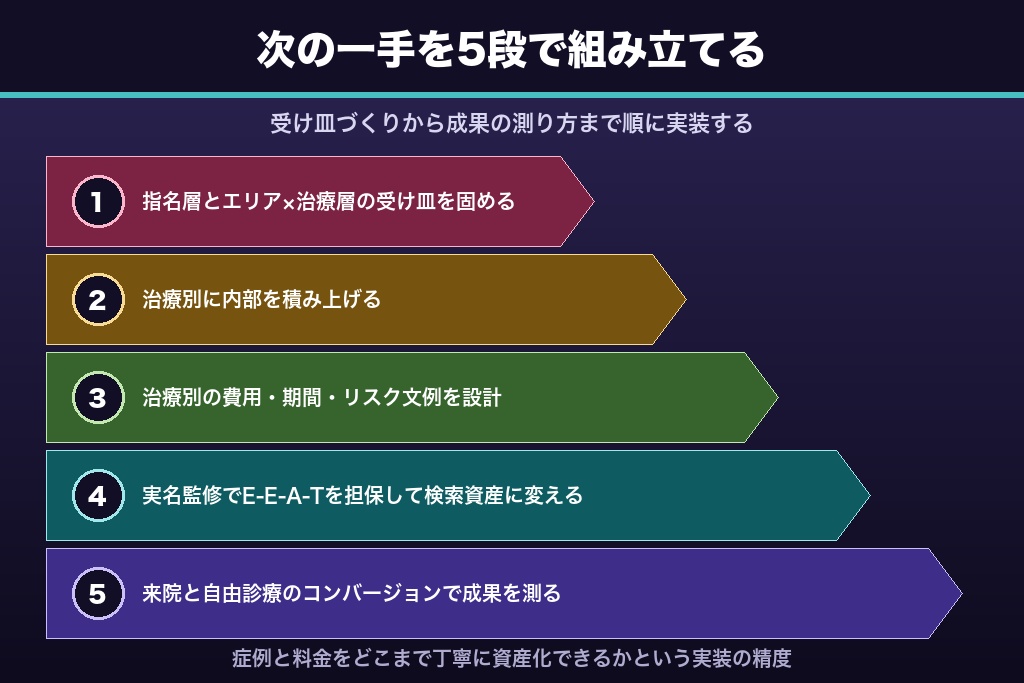 第11章 自由診療の集患を変える審美歯科SEOの次の一手と株式会社Grillの伴走