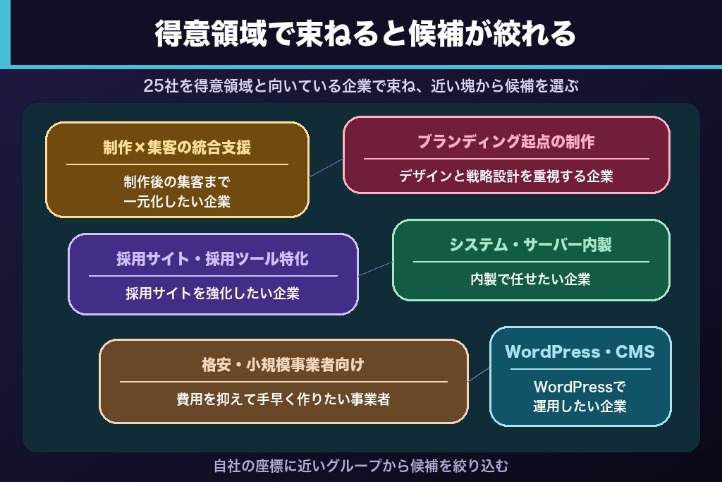 第8章 大阪のホームページ制作会社おすすめ25選|目的・エリア別に比較