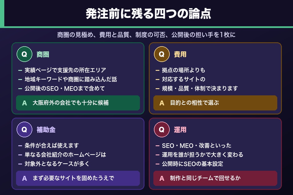 第11章 大阪のホームページ制作でよくある疑問|費用・エリア・公開後の運用