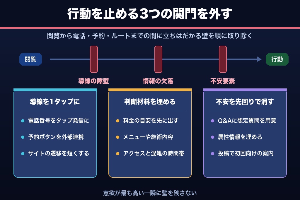 第4章 クリックされても来店・予約に至らない原因と、Googleビジネスプロフィール上のコンバージョン設計