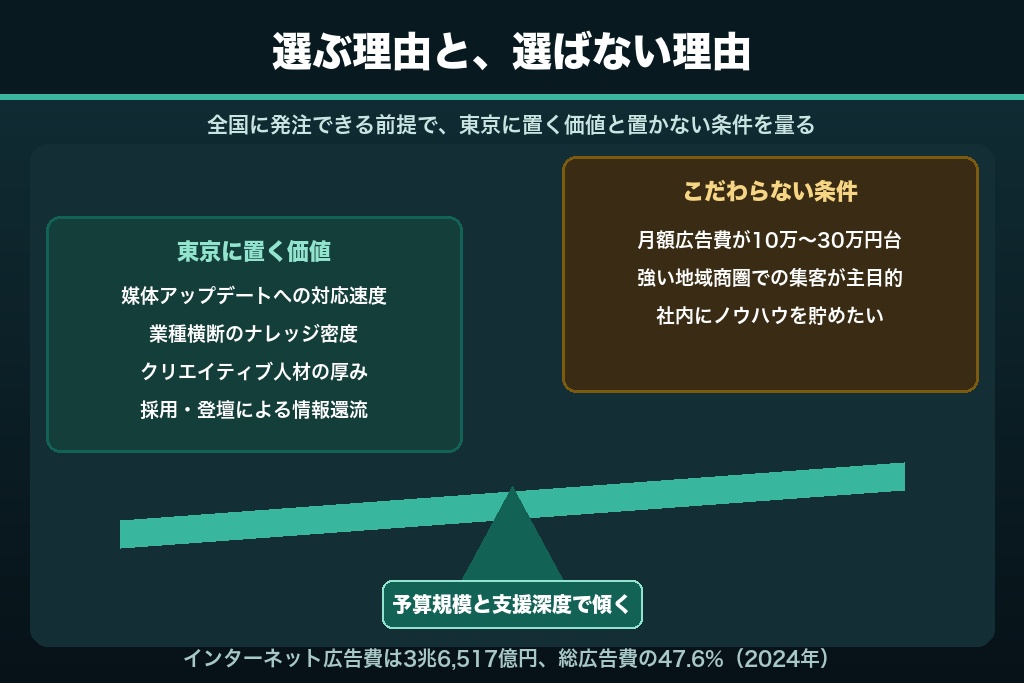 第1章 「東京の広告代理店」を選ぶ意味と選ばない選択｜2026年の判断基準