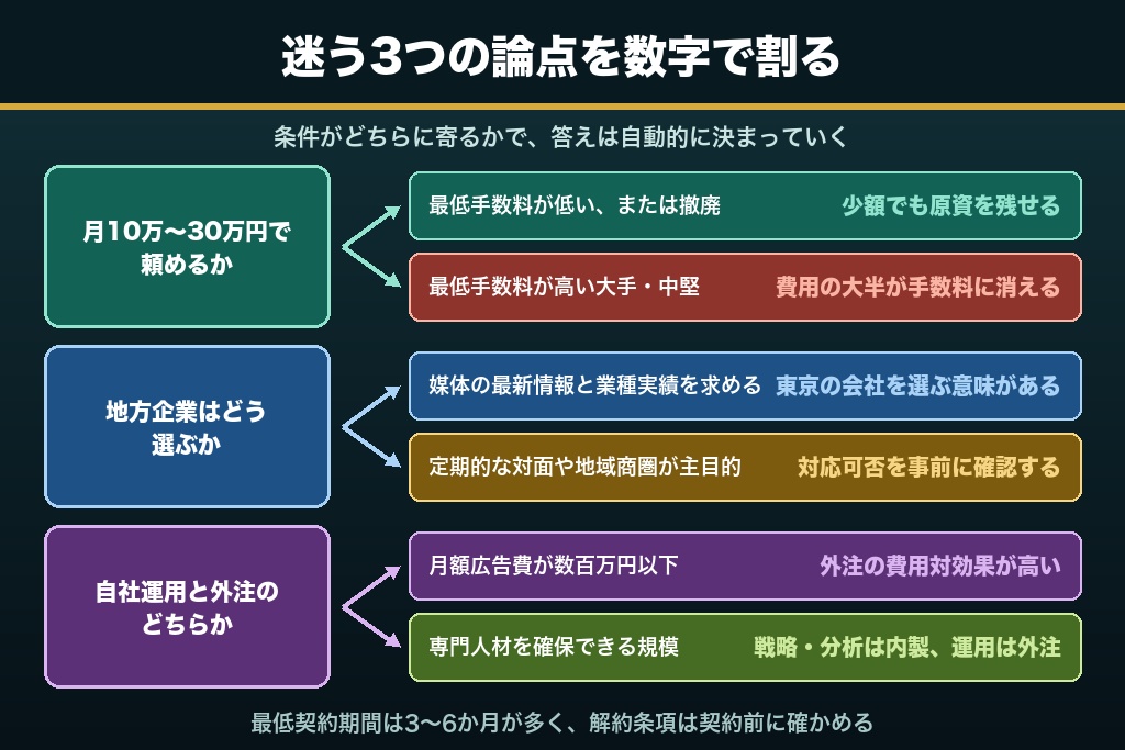 第9章 少額予算・地方企業・大手か中小か｜東京の広告代理店選びで迷う論点