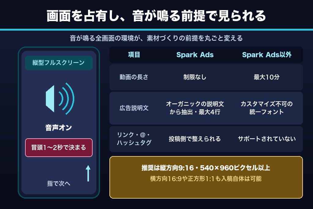 第3章 縦型フルスクリーンと音声オンの視聴環境｜特徴①がクリエイティブ制作に課す条件