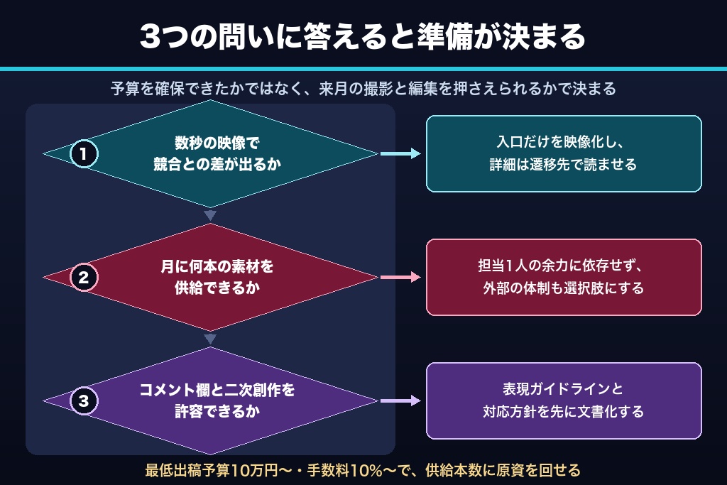 第10章 特徴を運用設計に翻訳できればTikTok広告の成果は変わる