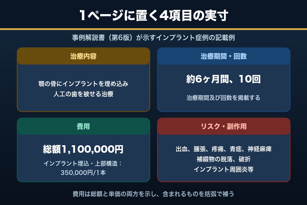 第5章 自費診療ページに必要な費用とリスクの書き方｜「総額○円〜」だけでは要件を満たさない