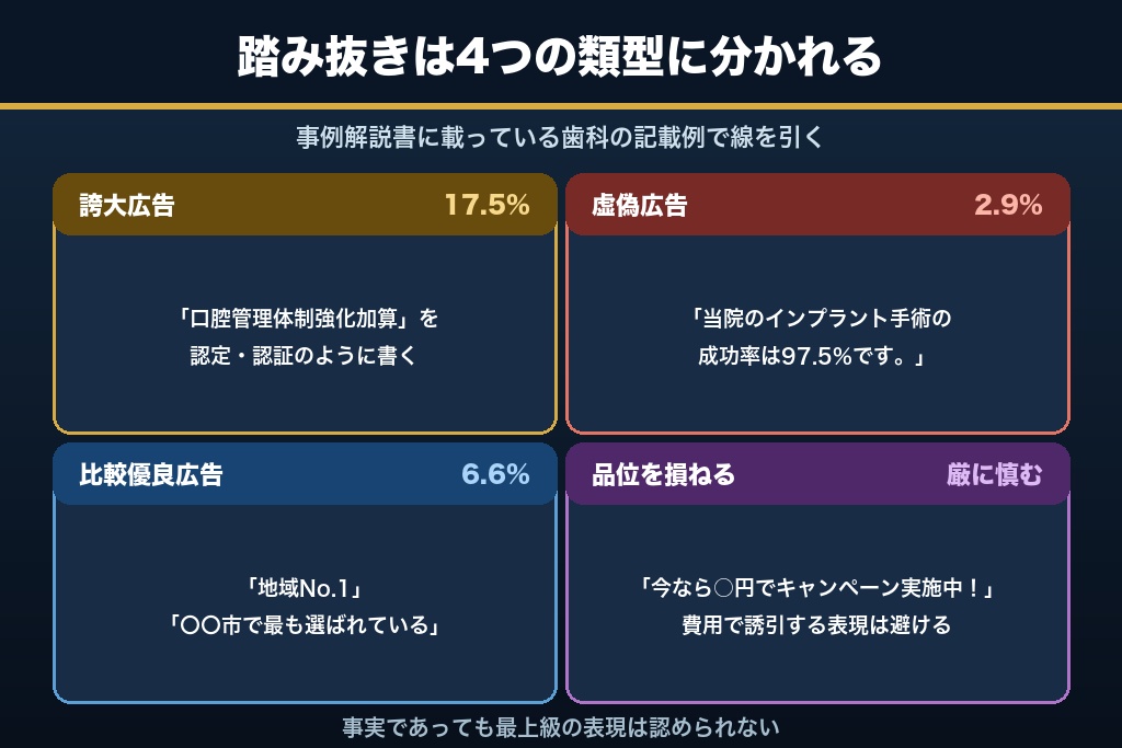 第8章 歯科でよく踏む誇大・比較優良表現｜施設基準の書き方と「センター」の名称制限