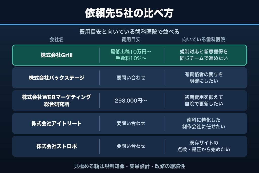 第12章 ガイドライン対応と集患を両立できる依頼先5選｜歯科サイトの外注で見極める3つの基準