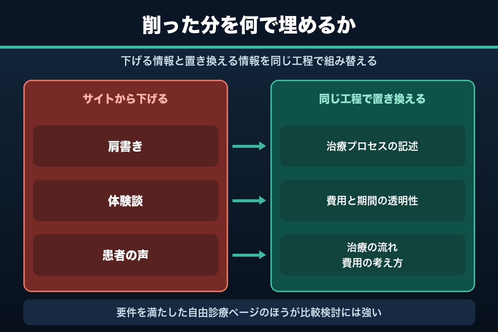 第13章 まず直すべきは歯科医院の「名乗り方」｜言葉の枠を知れば集患は止まらない