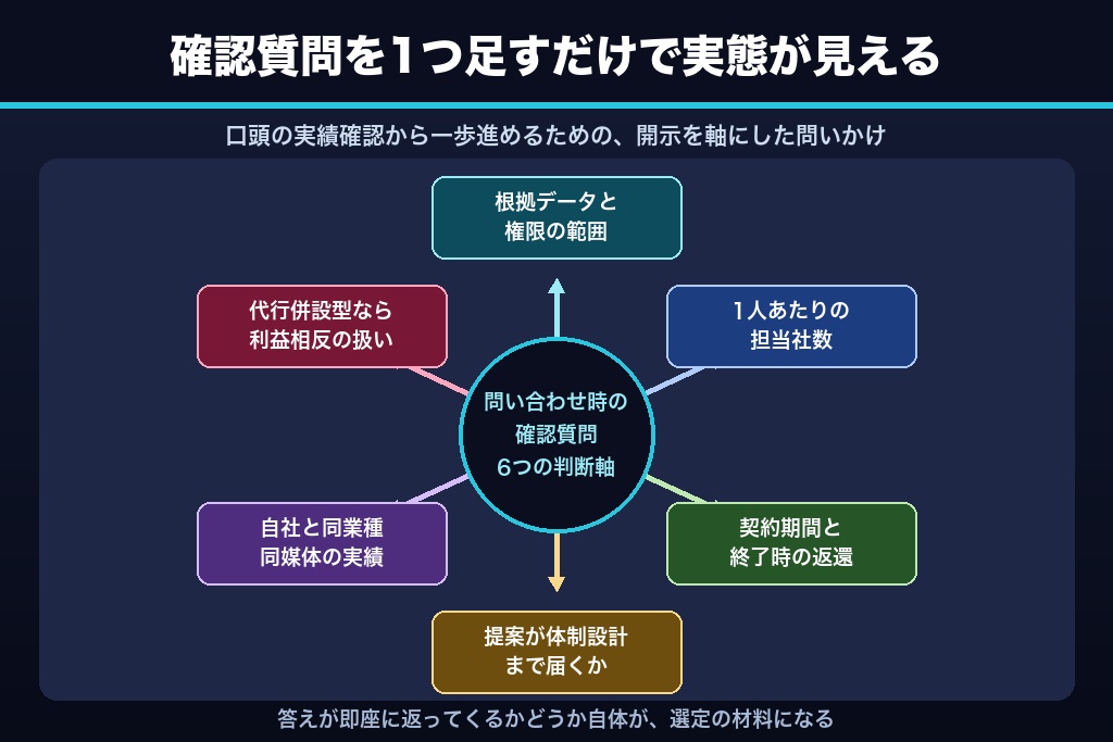 第7章 開示情報から見抜く広告コンサルティング会社の選び方6つの判断軸