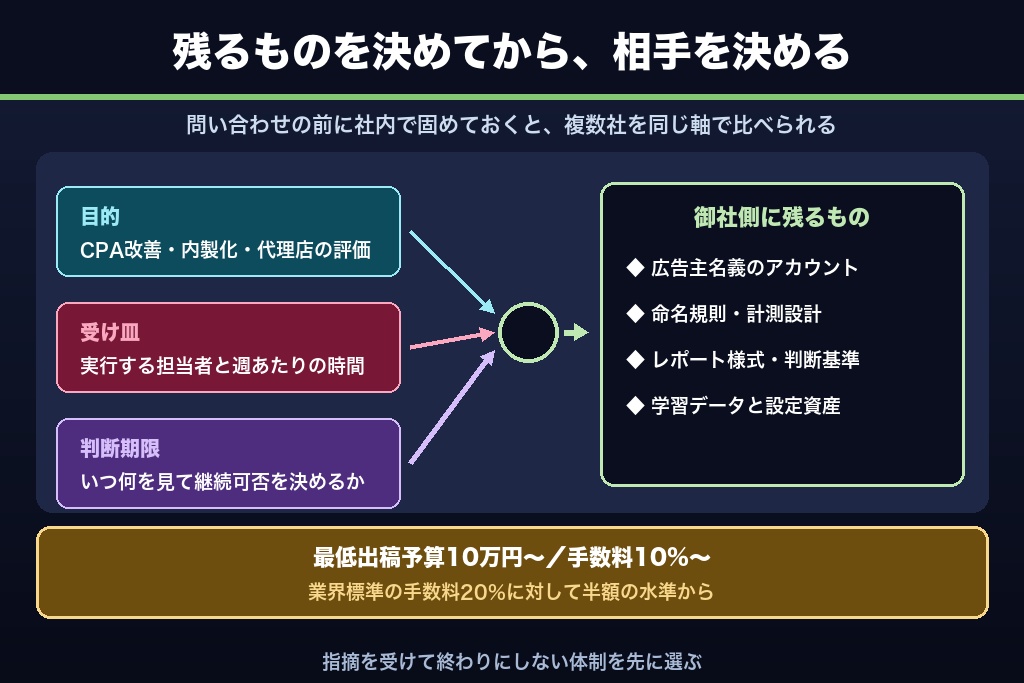 第14章 社内に知見を残す広告コンサルティング活用へ｜最初に踏み出す一歩