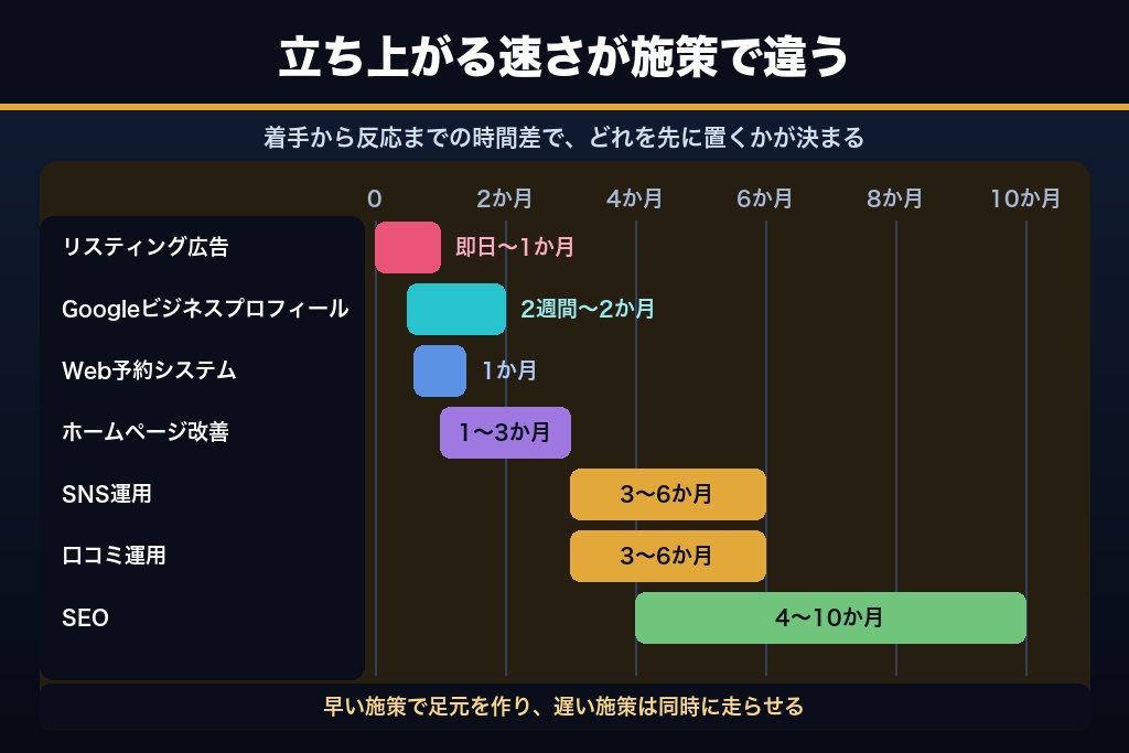 第4章 眼科の集客方法7選｜HP・SEO・MEO・広告・SNS・予約システム・口コミを比較