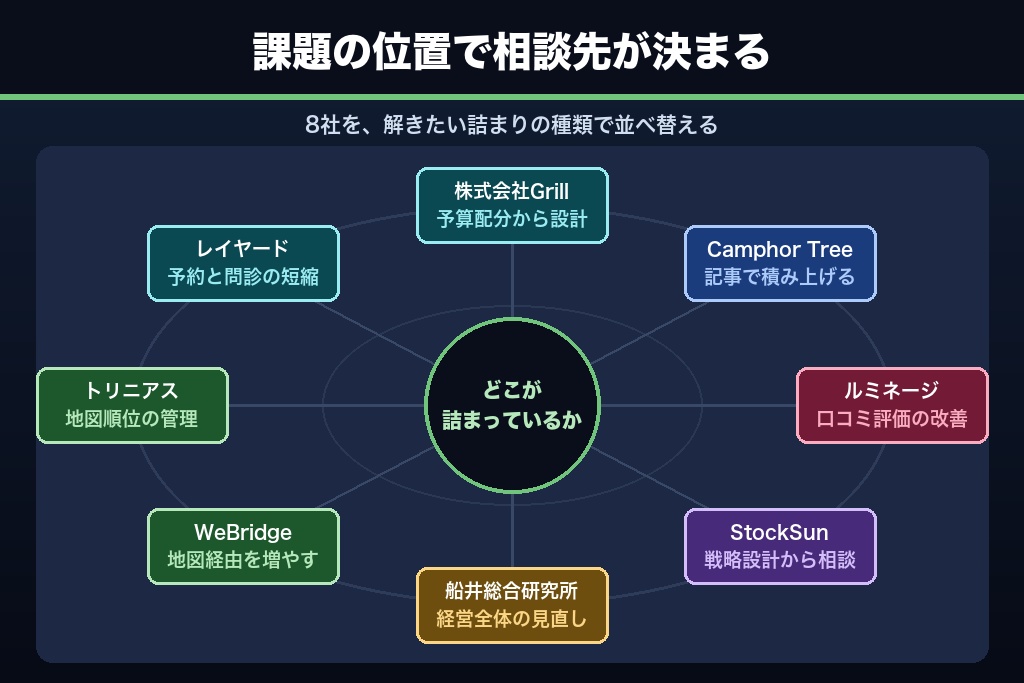 第6章 眼科の集客支援に強いおすすめ会社8選｜目的別に比較