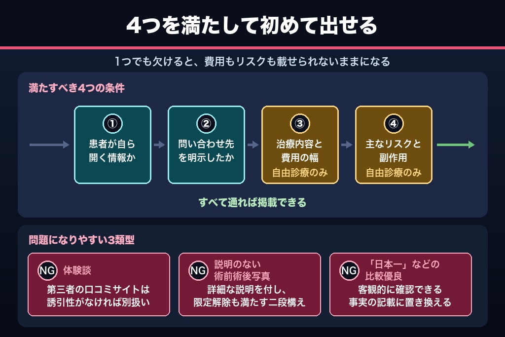 第9章 医療広告等ガイドラインと限定解除要件｜眼科の自由診療広告で守る5つのライン