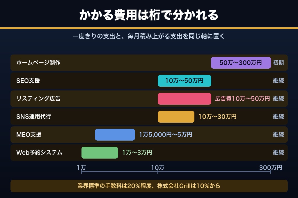 第12章 費用相場と自院運用・外注の判断基準｜眼科の集客にいくらかけるべきか