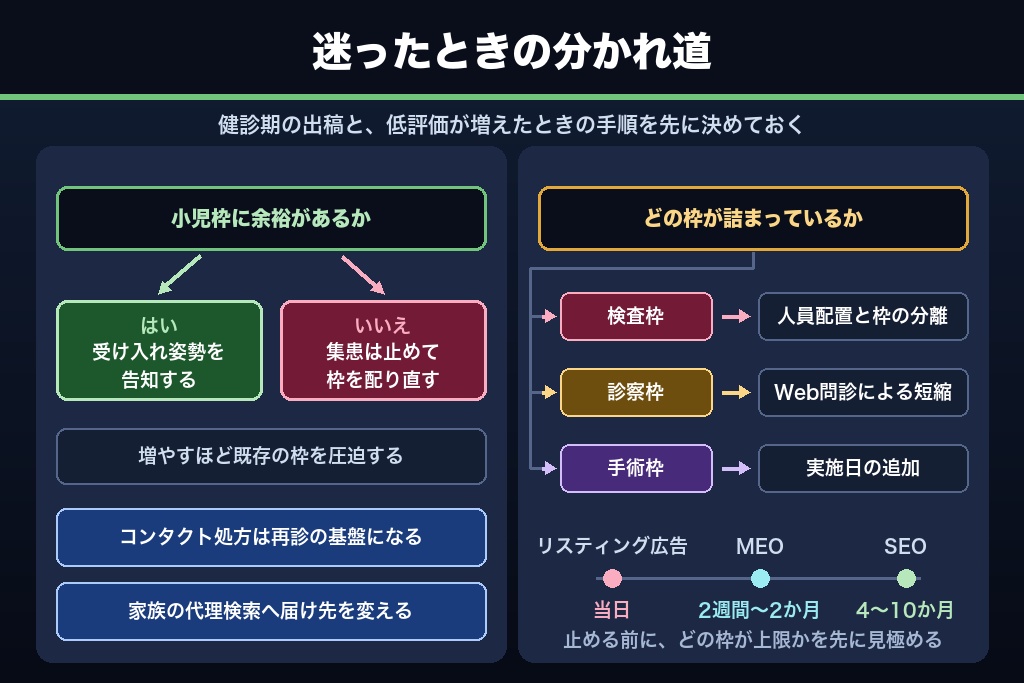 第13章 眼科の集客でよくある疑問｜ICLの広告可否・健診シーズン・コンタクト処方の悩みに回答