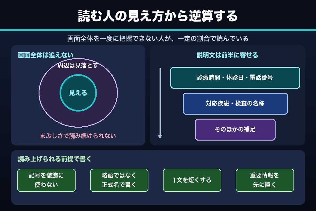 第6章 視機能が落ちた人がGoogleマップを見る|眼科MEOで欠かせないアクセシビリティ対応