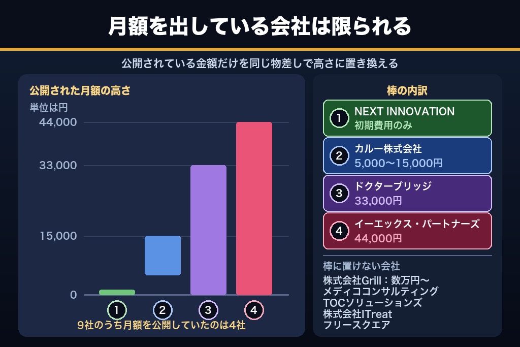 第9章 眼科のMEO対策に使えるおすすめ会社・ツール9選|医療広告対応と口コミ運用で比較