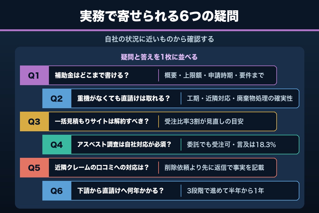 第13章 補助金・重機保有・下請脱却|解体工事の集客で寄せられる6つの疑問