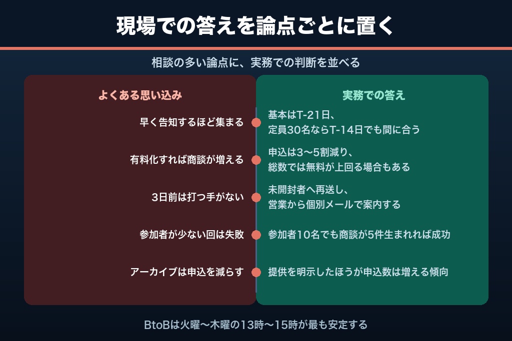 第12章 オンラインセミナー集客でありがちな7つの誤解と実務での答え