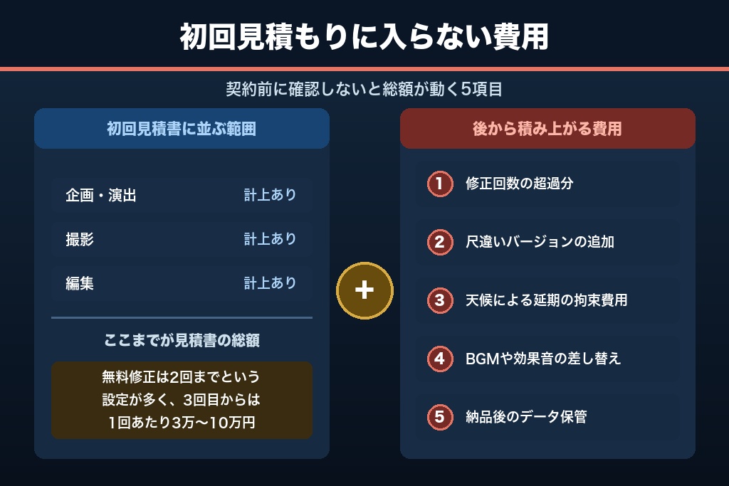 4-5. 見積書に載りにくい5つの費用
