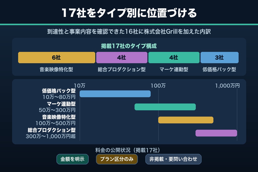 第5章 MV制作会社おすすめ17選|タイプ別・予算別に比較【2026年最新】
