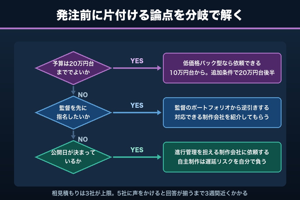 第10章 発注前に解いておきたい7つの論点|MV制作会社選びでつまずくポイント