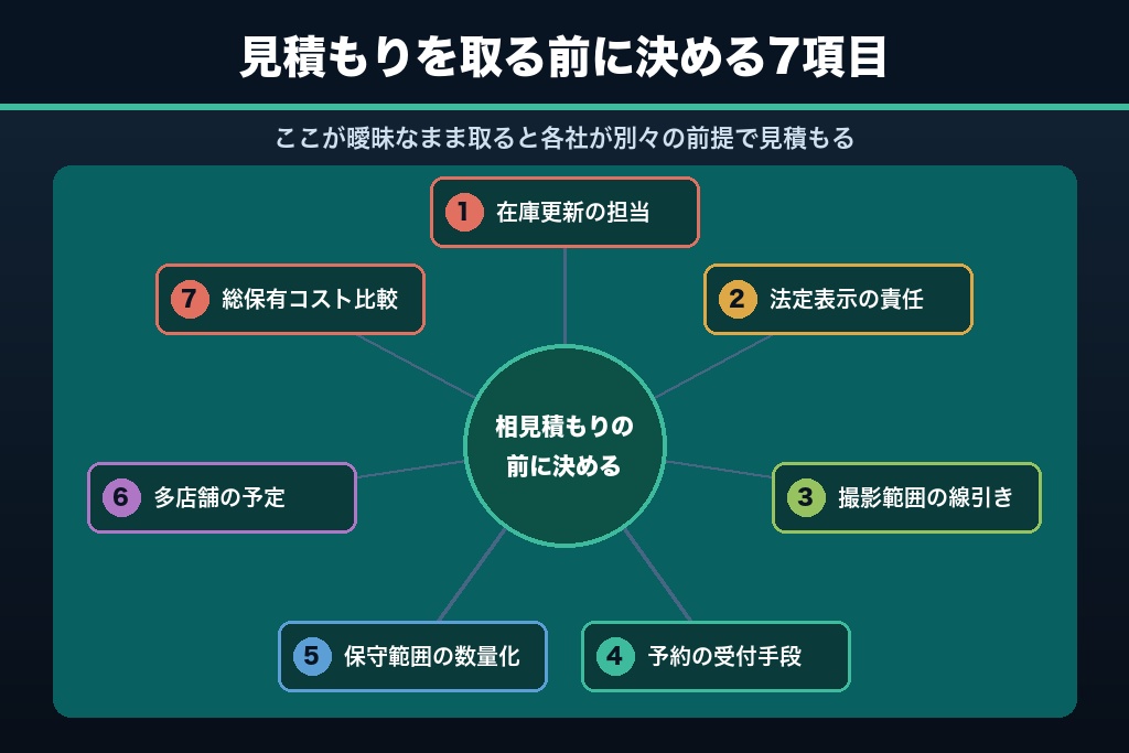 第7章 相見積もりの前に固める発注要件7項目｜ペットショップ側で決めておくべきこと