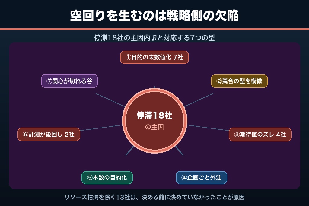 第12章 戦略設計の失敗パターン7選|YouTubeマーケティングが空回りする構造的な原因