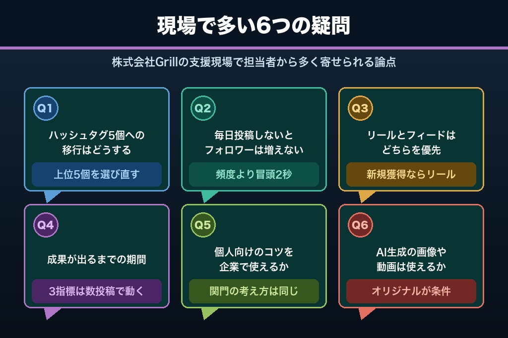 第13章 インスタ運用のコツでよく挙がる疑問