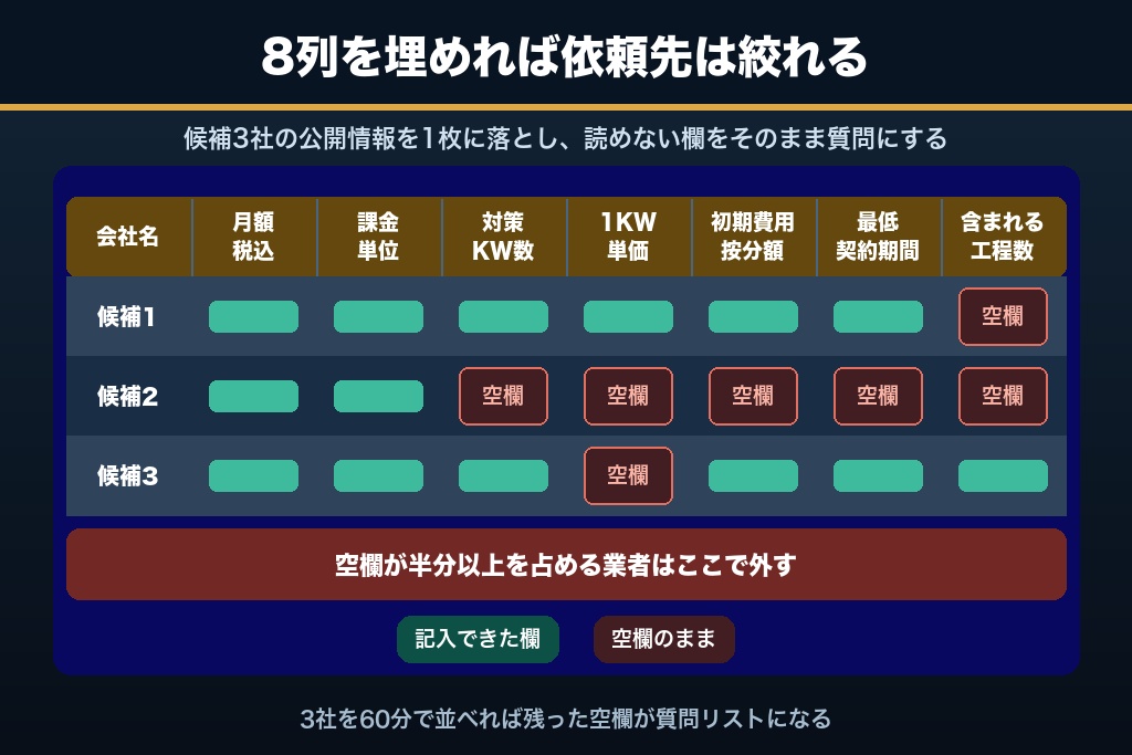 第11章 月額換算表を1枚作れば依頼先は決まる｜MEO対策の低価格プラン選びを60分で終える