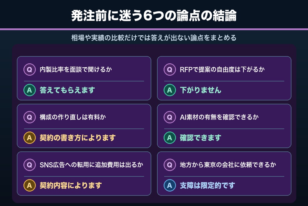 第11章 動画制作会社の選び方、ここはどう判断する?発注前に迷う6つの質問