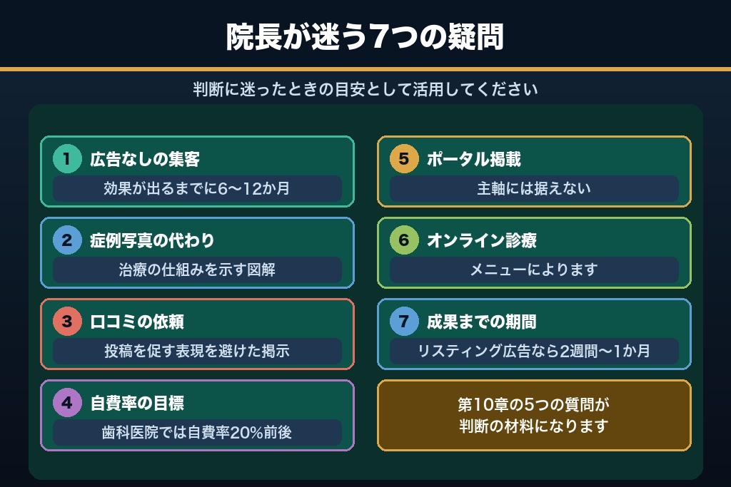 第12章 自由診療の集客で院長が迷いやすい7つの疑問