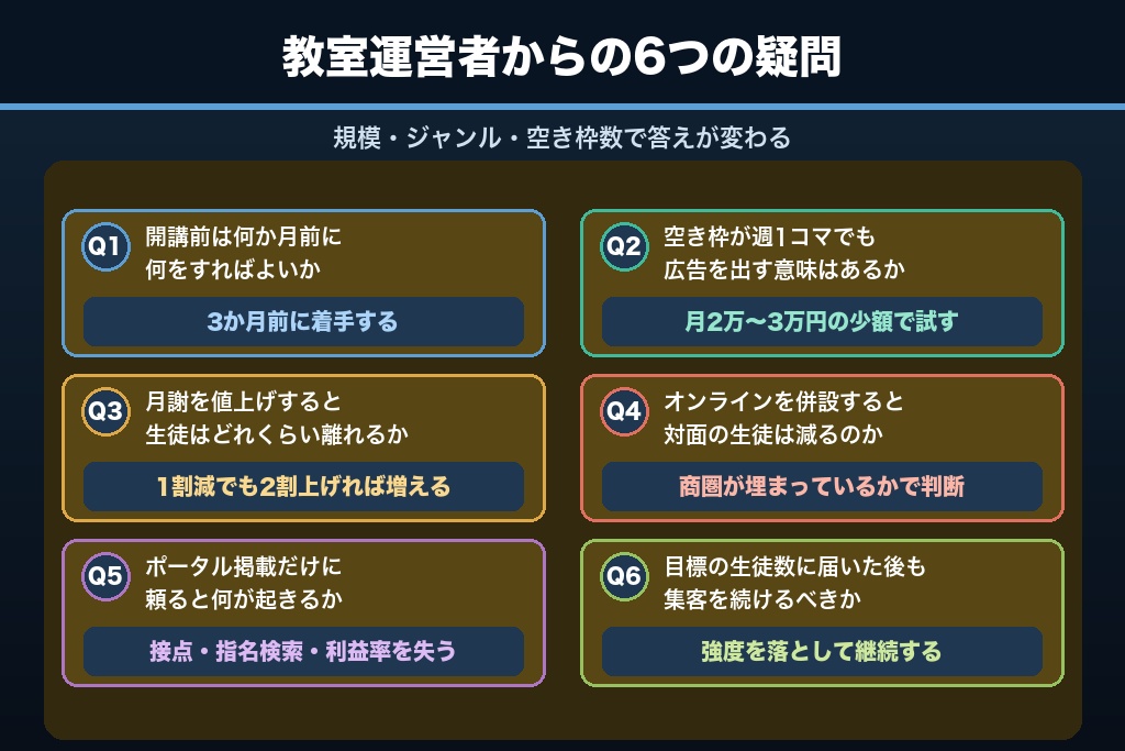 第13章 教室運営者から寄せられる習い事の集客6つの疑問