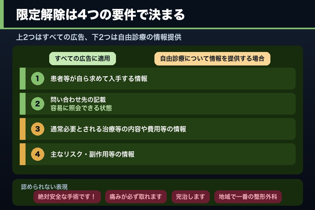 第8章 医療広告等ガイドラインで整形外科が引っかかる表現|術前術後写真・体験談・「治る」の線引き