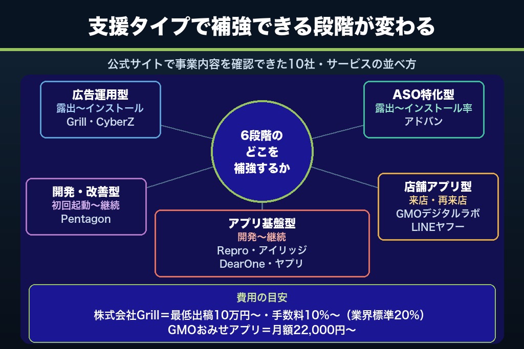 第6章 目的別に比較するアプリ集客の支援会社・サービス10選