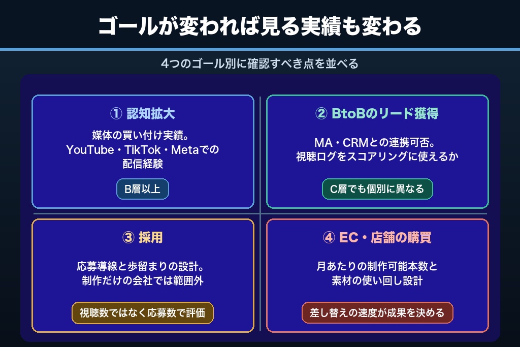 第6章 認知・リード・採用・購買｜ゴール別に変わる動画マーケティング会社の選び方