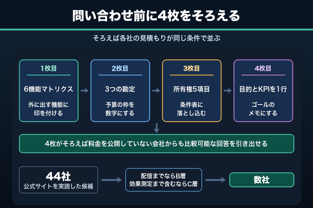 第14章 発注範囲を1枚にしてから探す｜動画マーケティング会社の候補を数社まで絞り込む手順