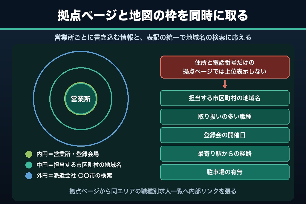 第9章 拠点と登録会場で見つかるローカルSEO｜MEO対策との連動設計