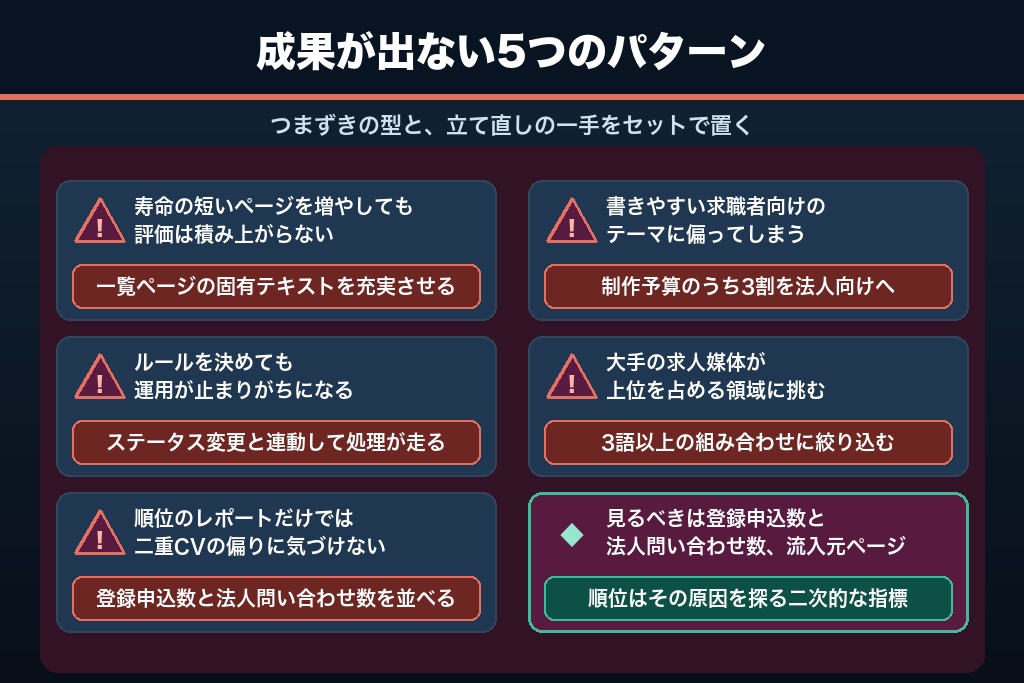 第10章 成果が出ない人材派遣SEOの5つの失敗パターンと立て直し方