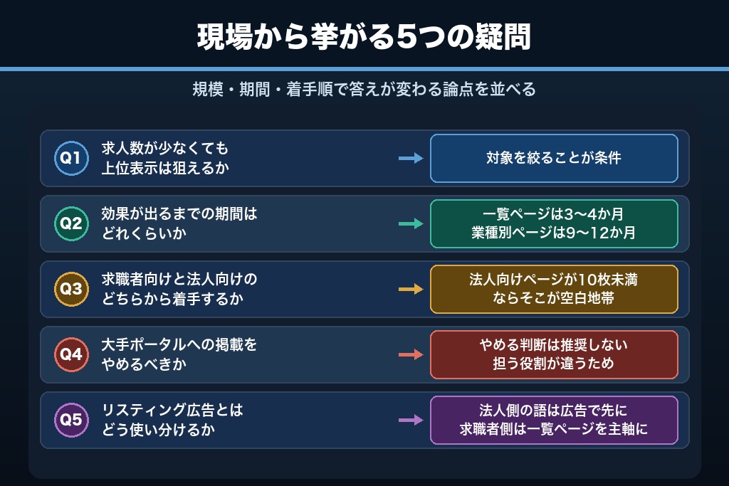 第13章 人材派遣のSEOで現場から挙がる5つの疑問