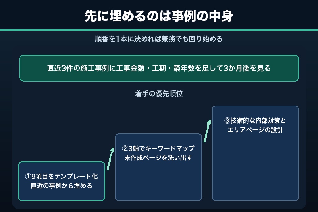 第14章 施工事例が積み上がるほど強くなるリフォームSEOへ