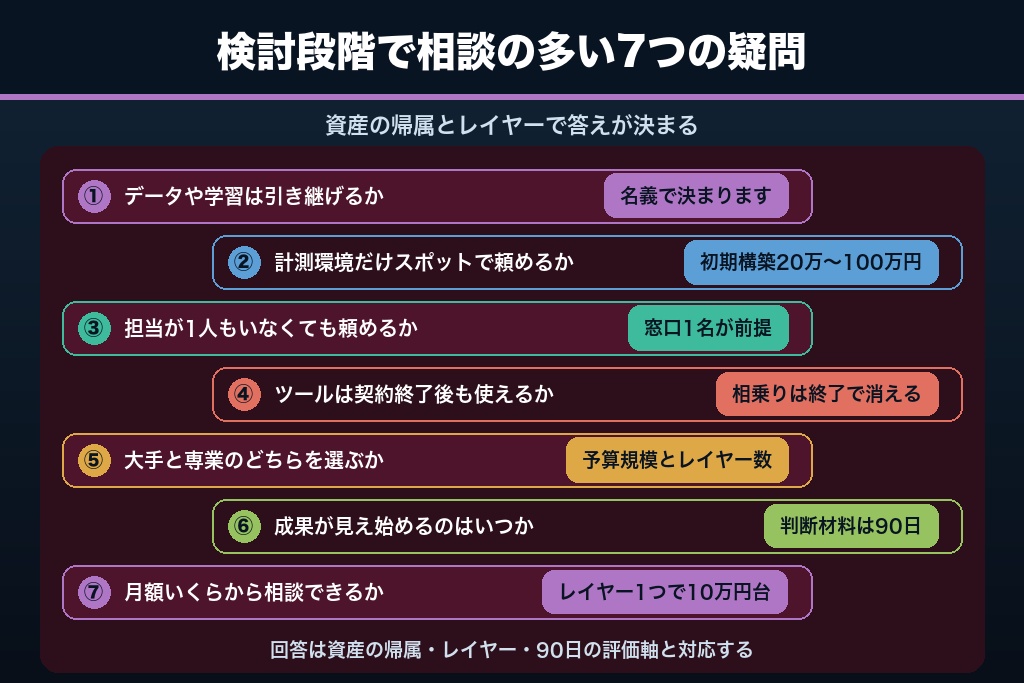 第14章 デジタルマーケティング支援でよくある疑問7選