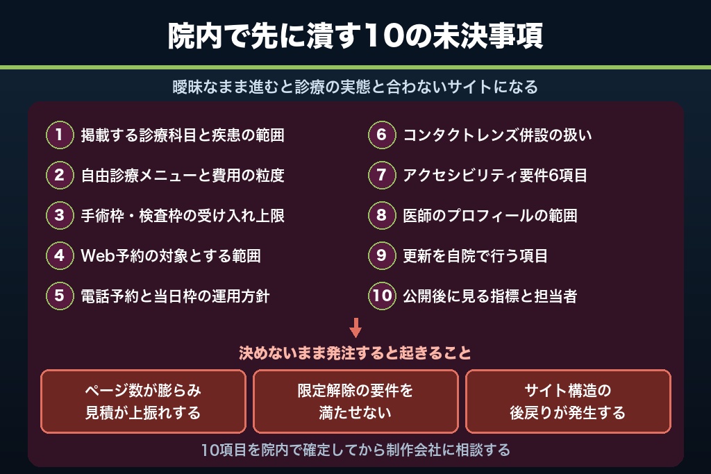第7章 院内合意がないまま発注すると何が起きるか｜眼科のホームページ制作で先に確定させる10の条件