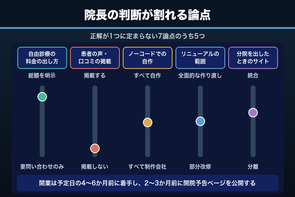 第9章 料金掲載・リニューアル時期・自作の可否｜眼科のホームページ制作で院長の判断が割れる7つの論点