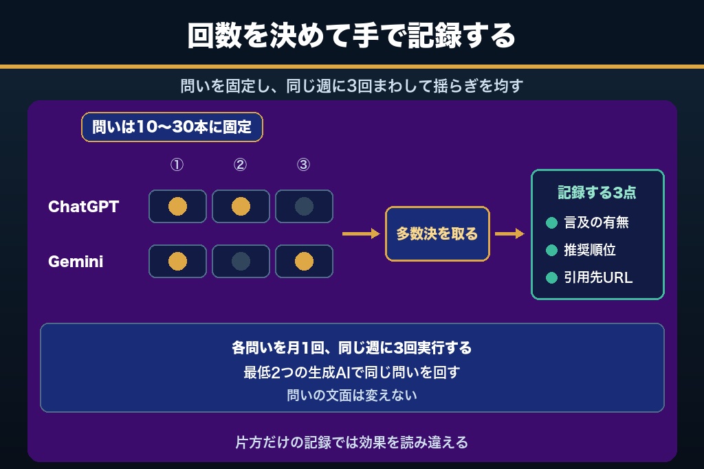 8-2. 引用回数を手で数えるときの設計