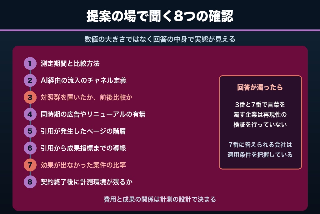 第9章 支援会社が見せるLLMO事例を見極める8つの質問